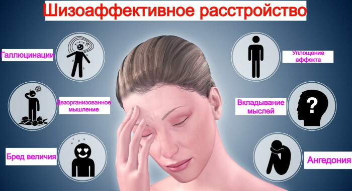 Schizoaffective disorder (schizoaffective psychosis). Symptoms what it is