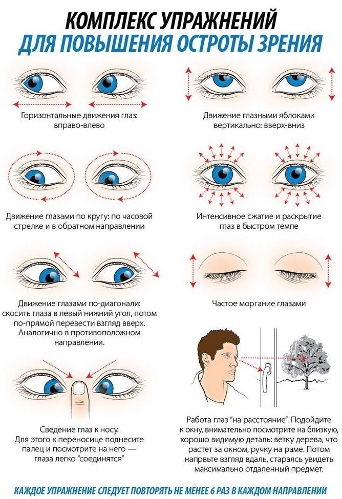 עין עצלה (אמבליופיה) אצל ילדים. טיפול, סיבות
