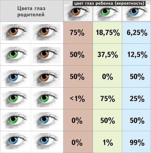 אנשים עם עיניים סגולות מטבעם ללא עדשות