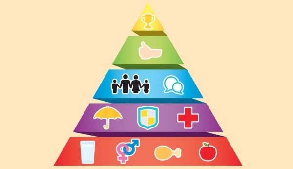 Piramida de nevoi a lui Maslow este de 5 nivele. Explicaţie