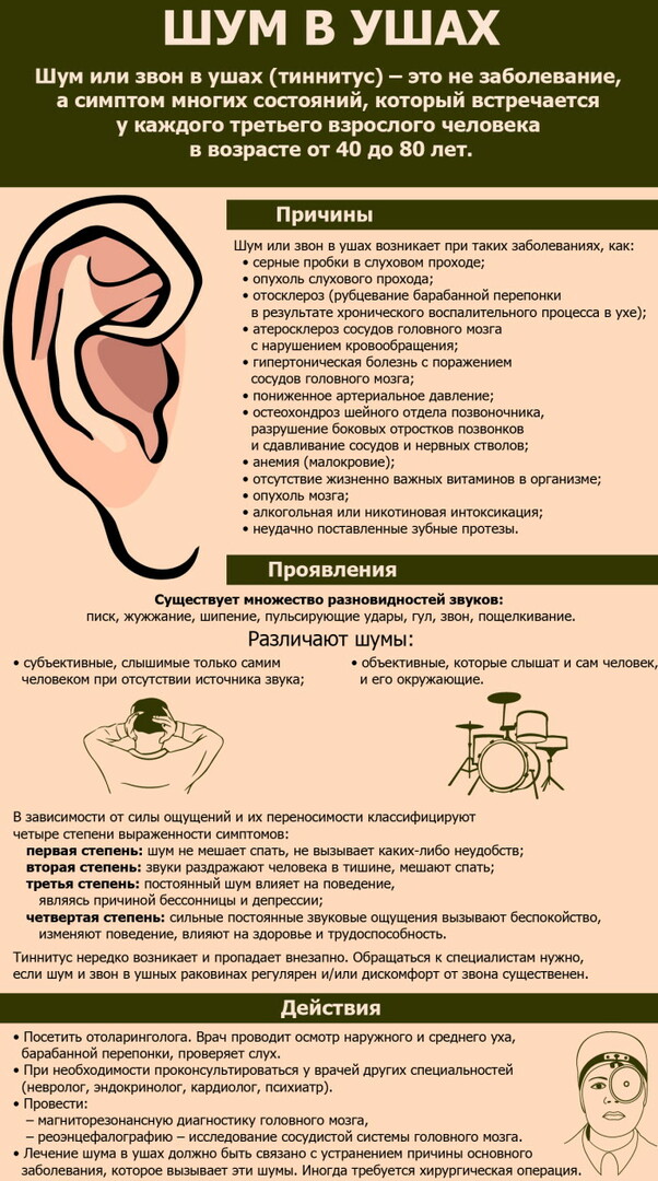 Vibrations dans l'oreille. Causes et traitement ce que cela pourrait être