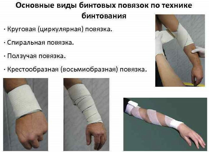 Cómo envolver una rodilla con un vendaje elástico.