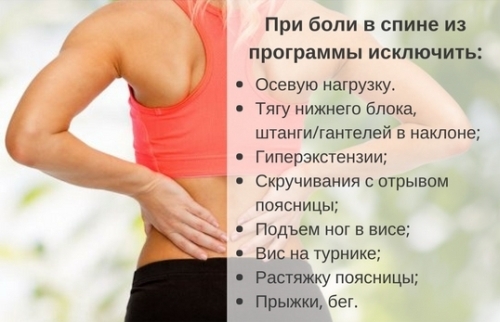 Back exercises for back pain. Physiotherapy