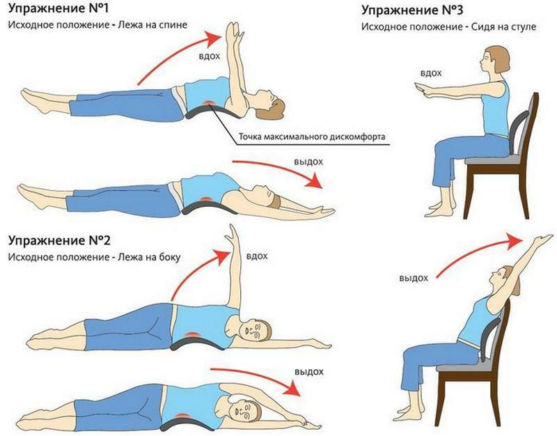 Exerciții complexe pentru hernia coloanei vertebrale lombare - aflați cele mai bune exerciții