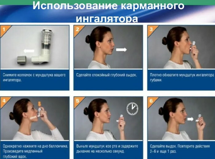 Pocket-inhalator voor astmapatiënten. Toepassingsalgoritme, regels, techniek