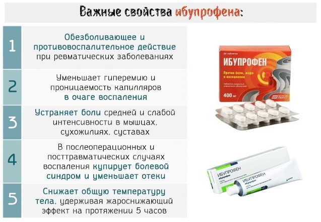 Nurofen-Tabletten: Zusammensetzung des Arzneimittels, Komponenten