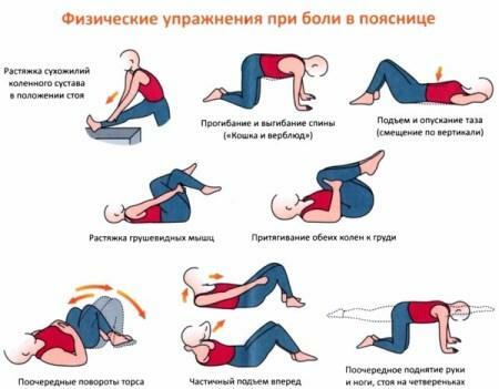 Exerciții pentru dureri de spate