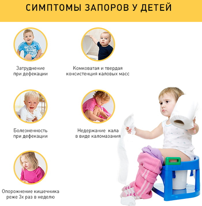 Kalomazaniya 3-4-5-6-7-8-vuotiailla lapsilla. Syyt ja hoito