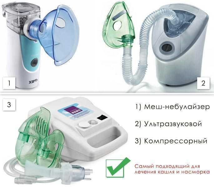 Bronşit Nebulizatör ile inhalasyon için hazırlıklar