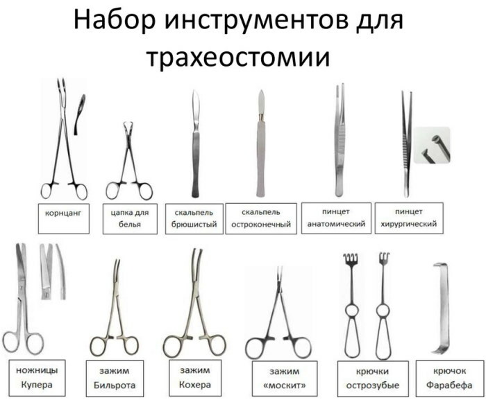 Traqueotomía: un conjunto de instrumentos, técnica, tipos.