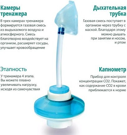 Simulatore di respirazione Samozdrav. Istruzioni per l'uso del dispositivo, prezzo, recensioni
