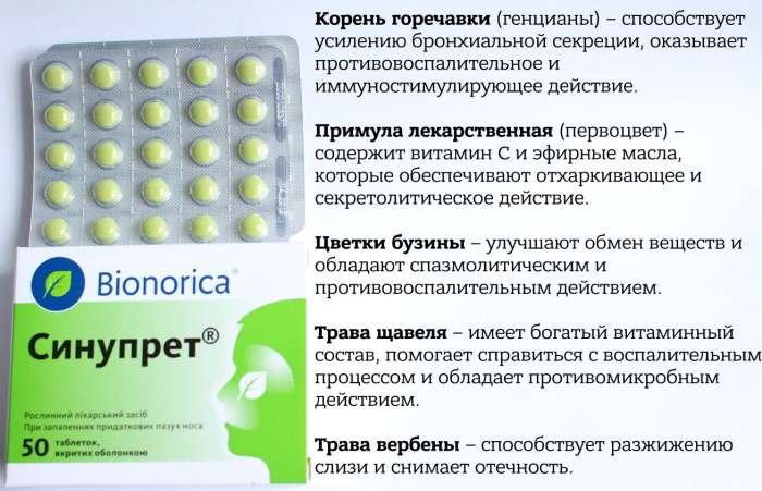 Çocuklar için Sinupret tabletleri. Kullanım talimatları, incelemeler